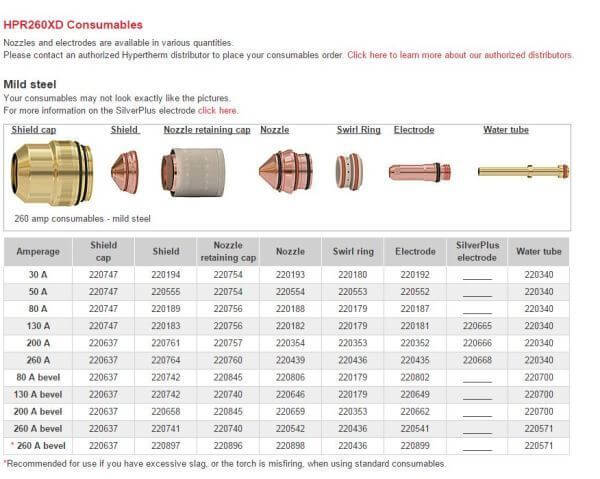 HPR260XD Consumables