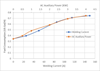 ESAB RUFFIAN ES 150G EDW Fuel Consumption Chart