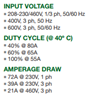 Cutmaster 82 Power Features Cutmaster 1-1130-5